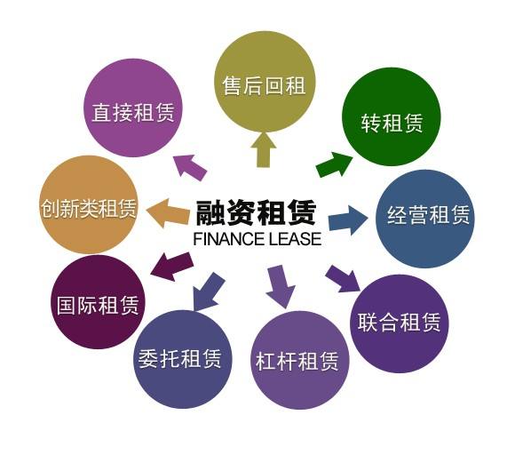 金融行业低调神秘的组织 融资租赁公司